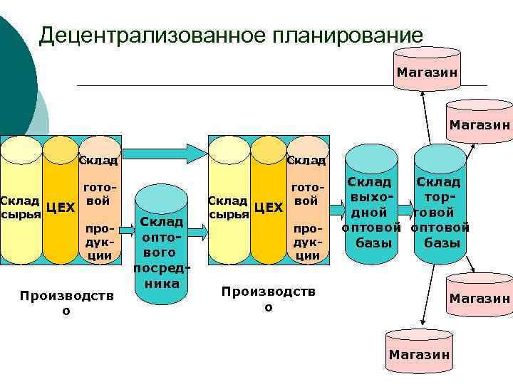 Гаджинский логистика