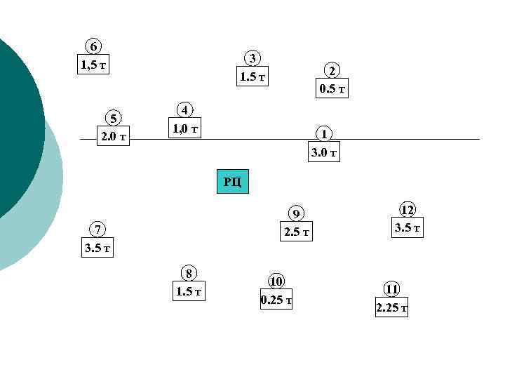 6 1, 5 т 5 2. 0 т 3 1. 5 т 2 0.