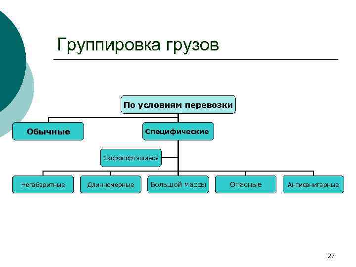 Выбор вида транспортного средства