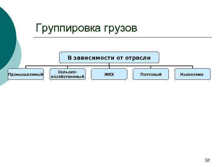 Выбор вида транспортного средства