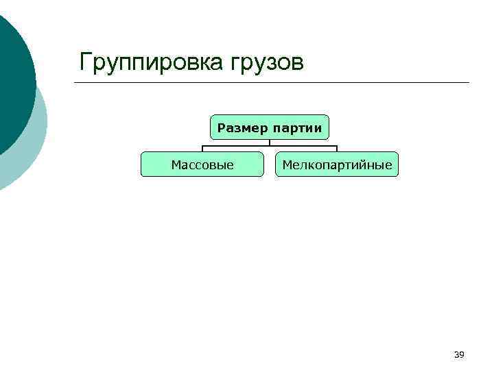 Группировка грузов Размер партии Массовые Мелкопартийные 39 