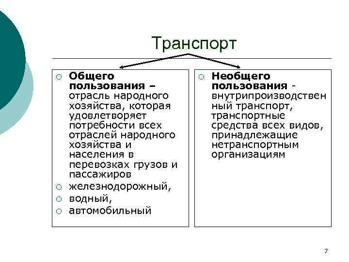 Выбор вида транспортного средства