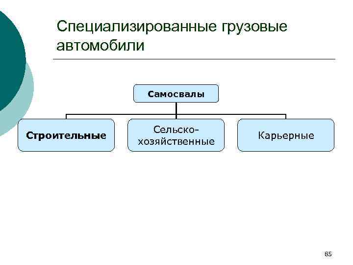 Специализированные грузовые автомобили Самосвалы Строительные Сельскохозяйственные Карьерные 85 