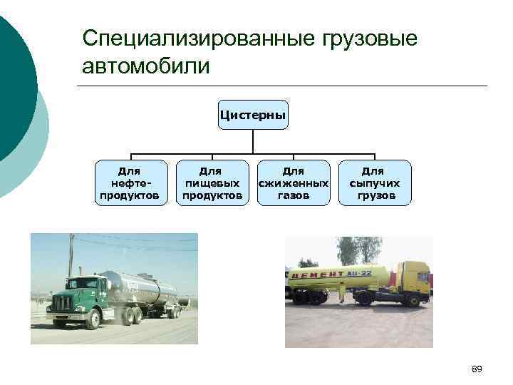 Специализированные грузовые автомобили Цистерны Для нефтепродуктов Для пищевых продуктов Для сжиженных газов Для сыпучих