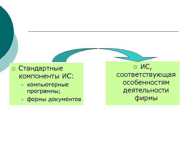 ¡ Стандартные компоненты ИС: l l компьютерные программы; формы документов ИС, соответствующая особенностям деятельности
