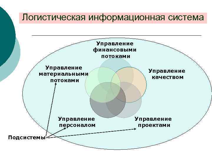 Информационная логистика