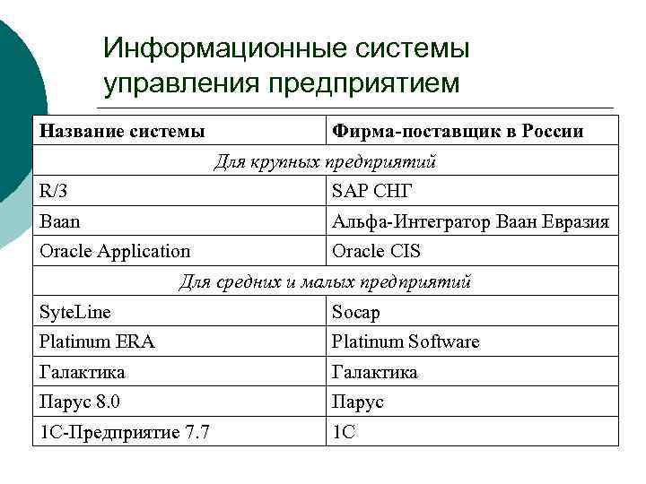 Информационные системы управления предприятием Название системы Фирма-поставщик в России Для крупных предприятий R/3 SAP