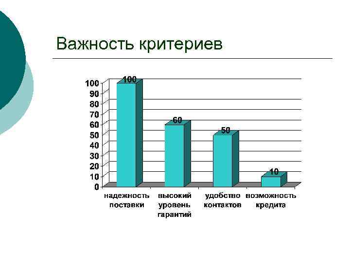 Важность критериев 