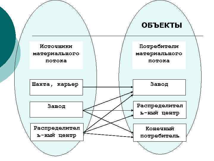 Материальные потребители