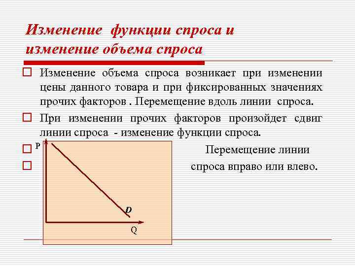 Изменение объема спроса