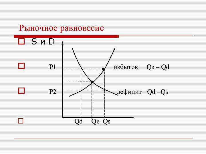 Схема рыночного равновесия