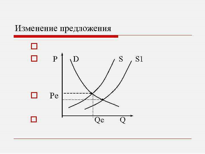 Изменение предложения o o P D S S 1 o Pe o Qe Q