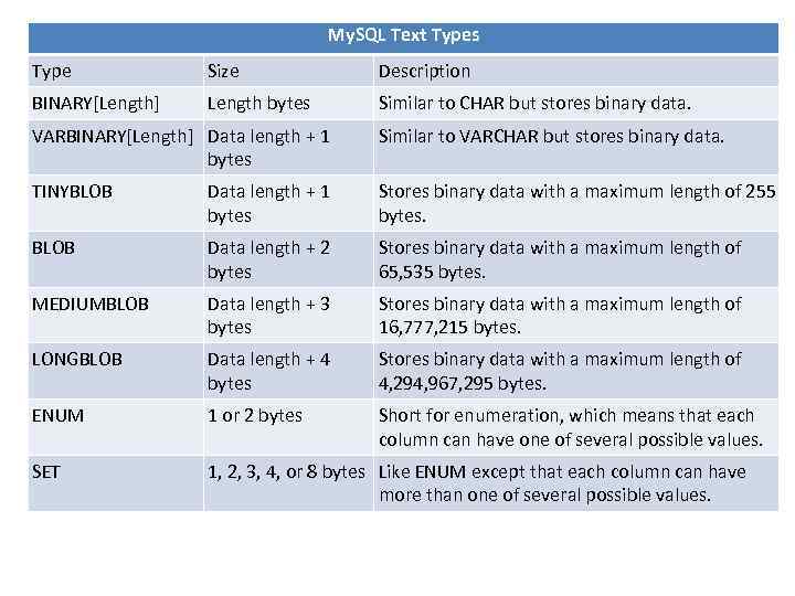 Mysql data types