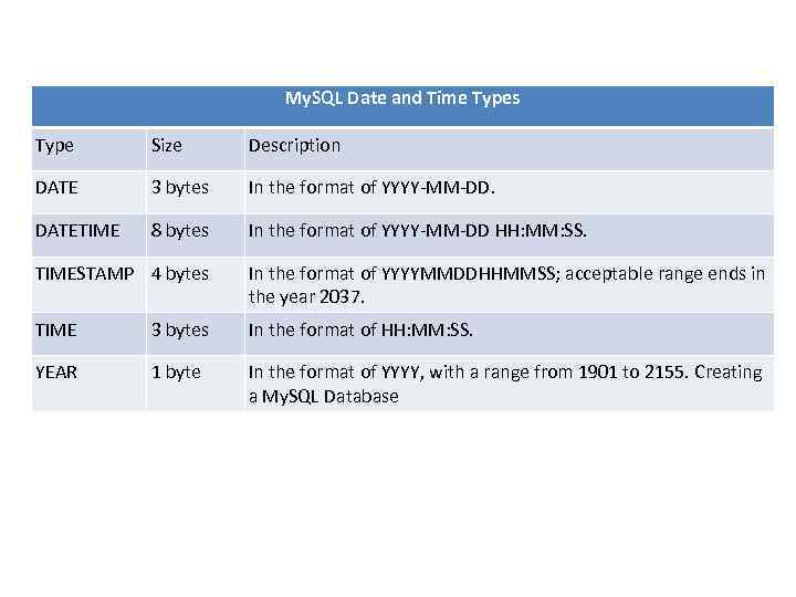 Максимальный размер данных. Тип данных time в MYSQL. Типы данных MYSQL datetime. Тип данных datetime. MYSQL Тип Date.