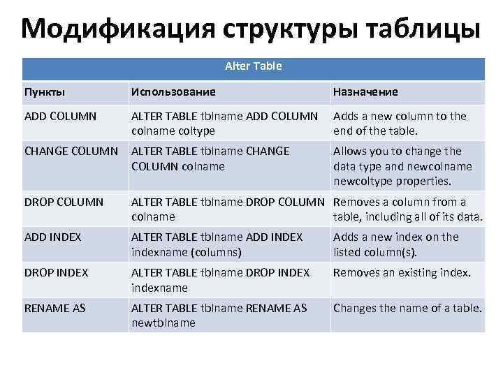 Структуры таблиц формах