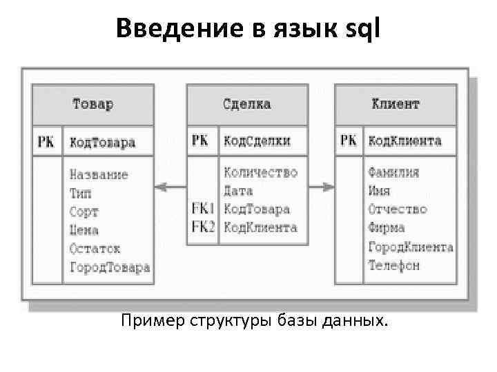 Типы sql