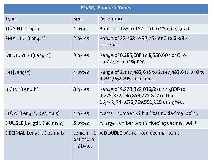 Mysql тип данных для фото