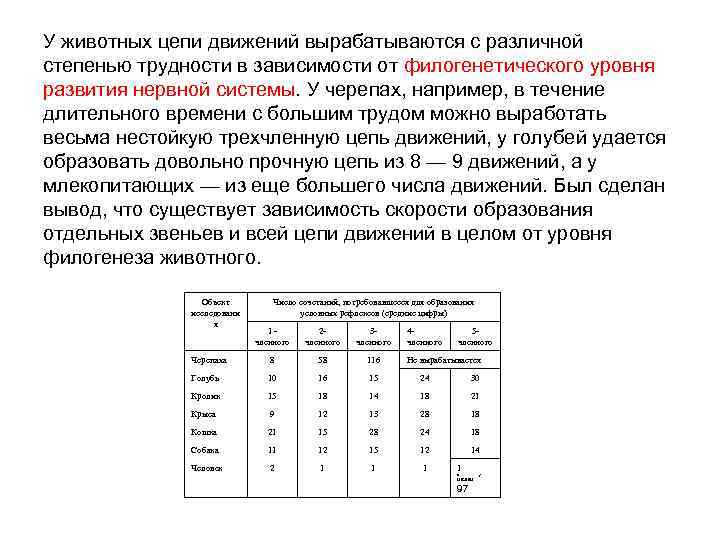 У животных цепи движений вырабатываются с различной степенью трудности в зависимости от филогенетического уровня