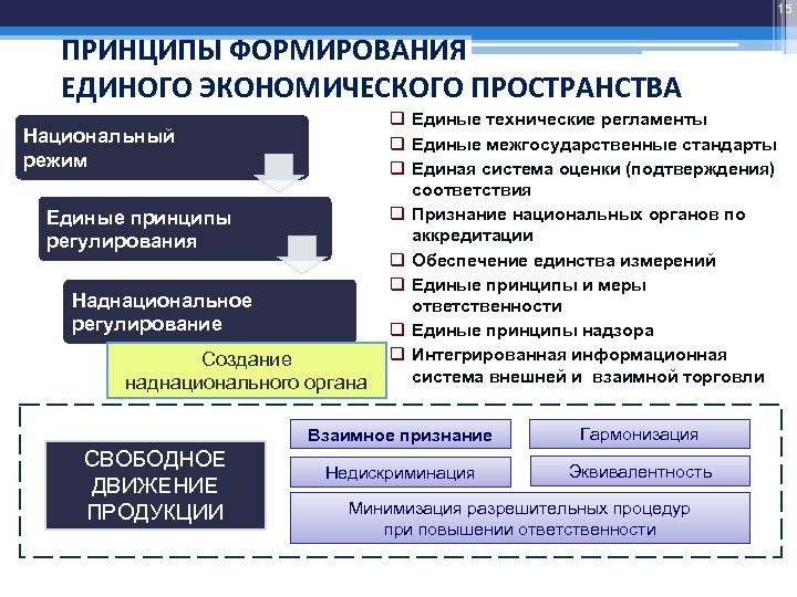 Принципы формирования уз изображения