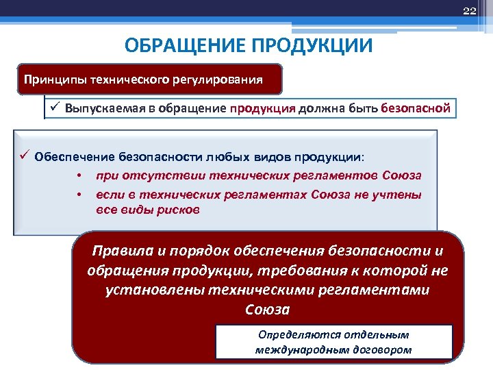 Принцип продукции. Стадия обращения продукции это. Этапы обращения продукции. Обращение продукции это. Выпуск в обращение продукции это.