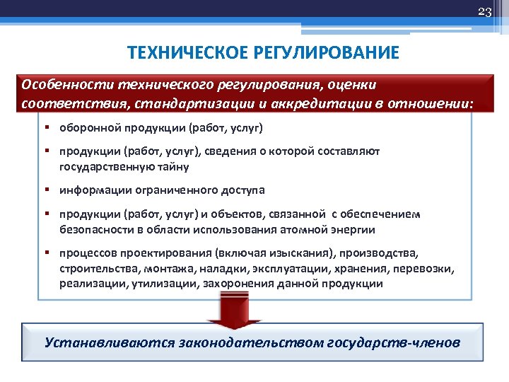 Техническая специфика. Особенности технического регулирования. Техническое регулирование продукции. Особенности технического регулирования оборонной продукции. Регулирование продукции и технических процессов.