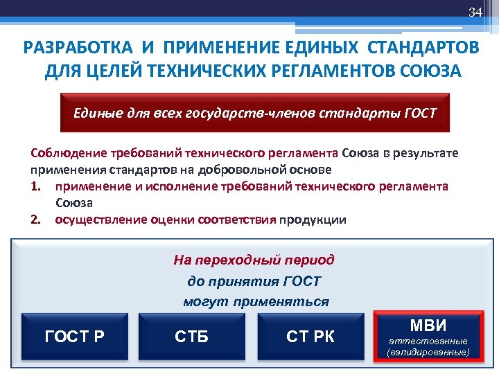 34 РАЗРАБОТКА И ПРИМЕНЕНИЕ ЕДИНЫХ СТАНДАРТОВ ДЛЯ ЦЕЛЕЙ ТЕХНИЧЕСКИХ РЕГЛАМЕНТОВ СОЮЗА Единые для всех
