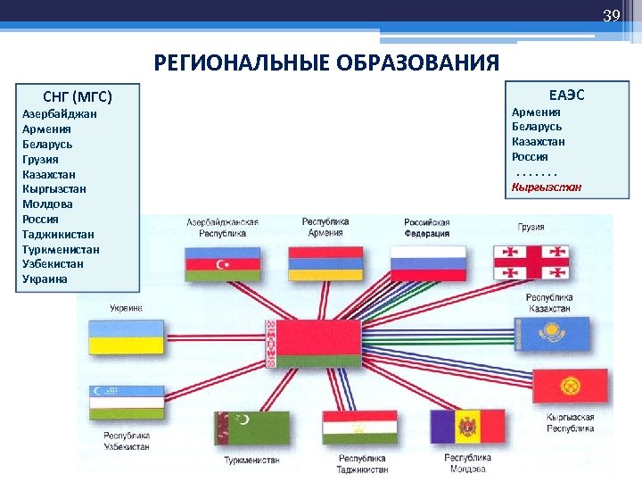 Устройство снг схема