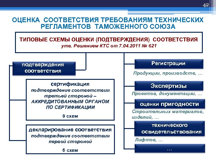 Комиссии таможенного союза от 27