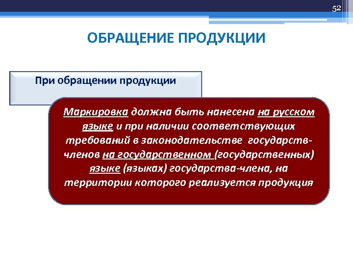 Организация обращения товаров. Обращение товаров. Обращение продукции это. Выпуск в обращение продукции это. За выпуск в обращение продукции.