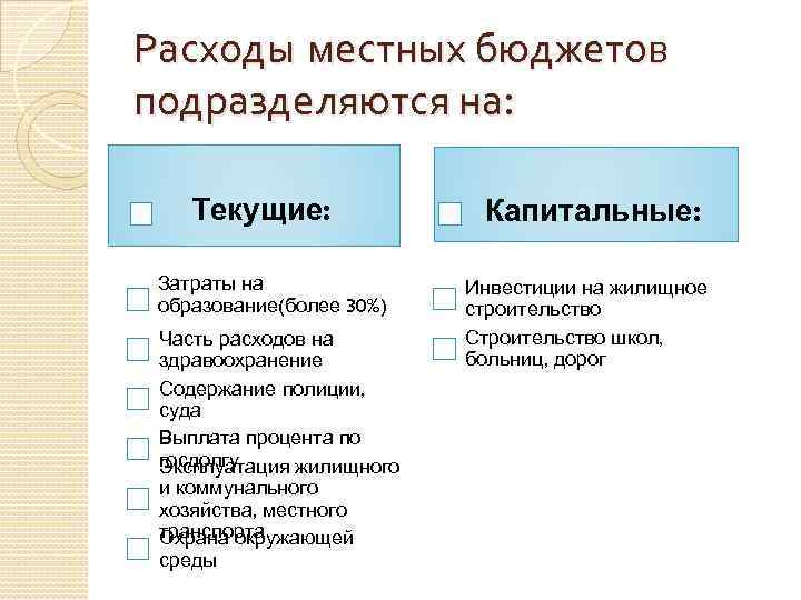 Расходы местных бюджетов подразделяются на: Текущие: Затраты на образование(более 30%) Часть расходов на здравоохранение