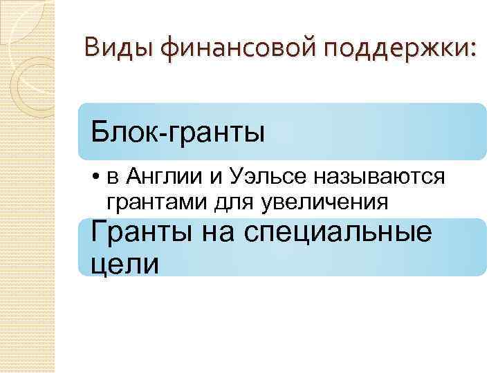 Виды финансовой поддержки: Блок-гранты • в Англии и Уэльсе называются грантами для увеличения доходов