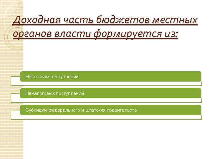 Доходная часть бюджетов местных органов власти формируется из: Налоговых поступлений Неналоговых поступлений Субсидий федерального