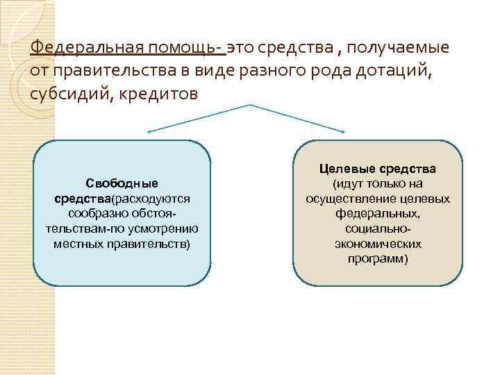 Федеральная помощь- это средства , получаемые от правительства в виде разного рода дотаций, субсидий,