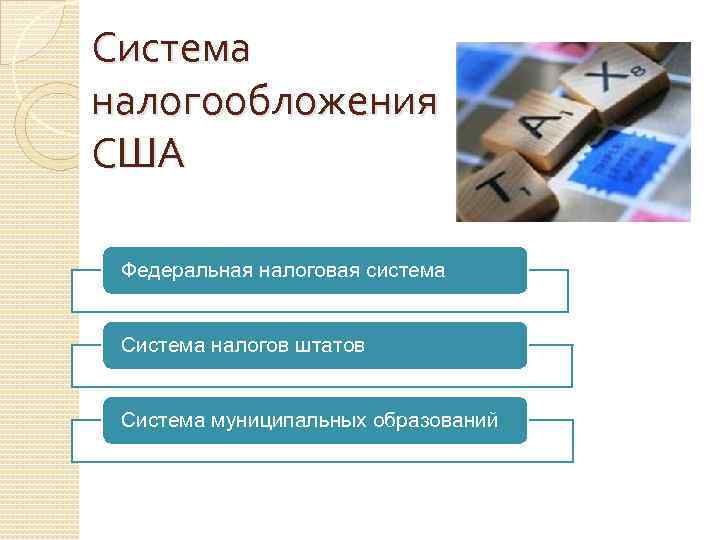 Система налогообложения США Федеральная налоговая система Система налогов штатов Система муниципальных образований 