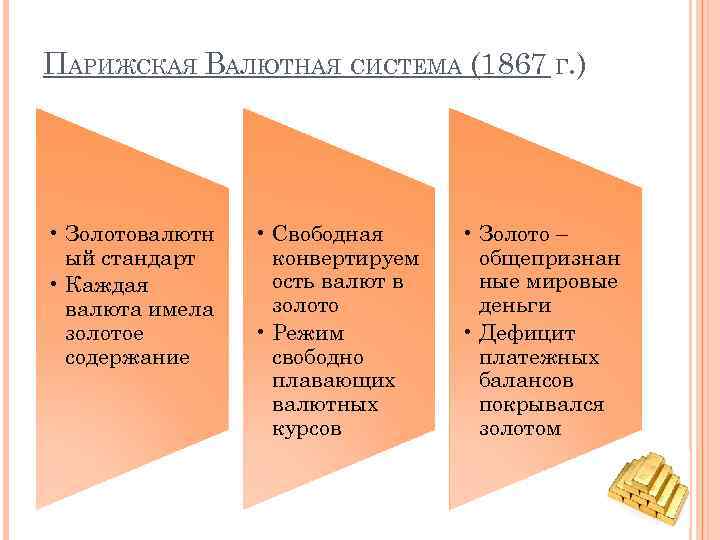 Парижская мировая валютная система