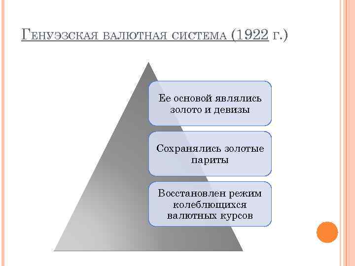 ГЕНУЭЗСКАЯ ВАЛЮТНАЯ СИСТЕМА (1922 Г. ) Ее основой являлись золото и девизы Сохранялись золотые