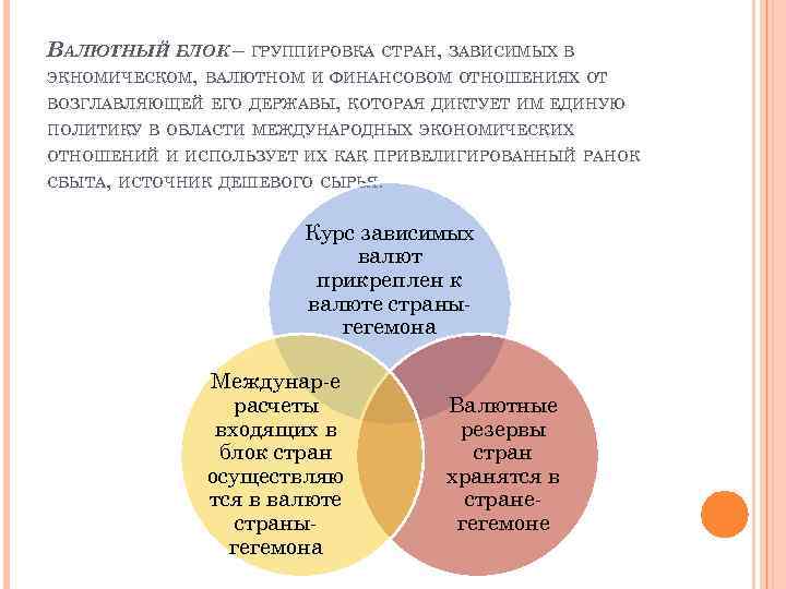 ВАЛЮТНЫЙ БЛОК – ГРУППИРОВКА СТРАН, ЗАВИСИМЫХ В ЭКНОМИЧЕСКОМ, ВАЛЮТНОМ И ФИНАНСОВОМ ОТНОШЕНИЯХ ОТ ВОЗГЛАВЛЯЮЩЕЙ