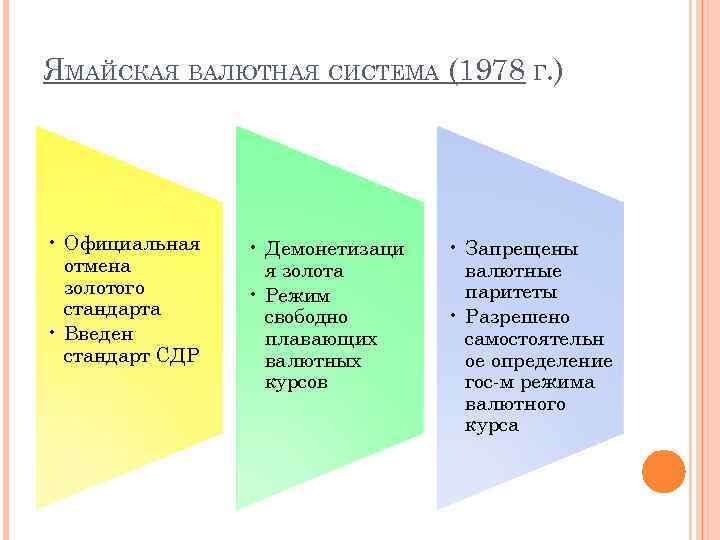 ЯМАЙСКАЯ ВАЛЮТНАЯ СИСТЕМА (1978 Г. ) • Официальная отмена золотого стандарта • Введен стандарт