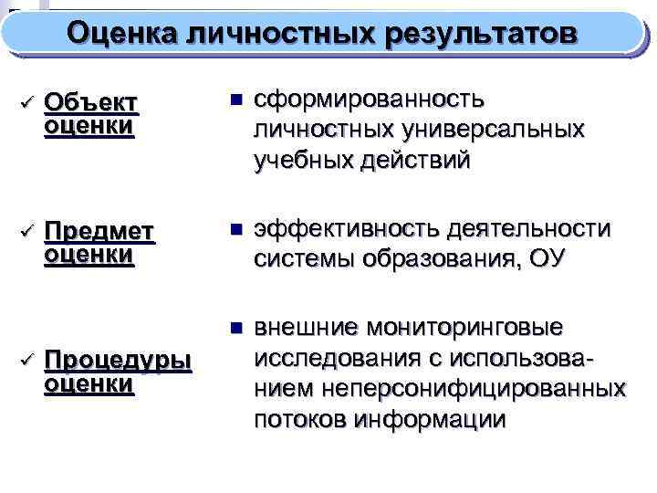 Оценка личностных результатов ü Объект оценки n сформированность личностных универсальных учебных действий ü Предмет