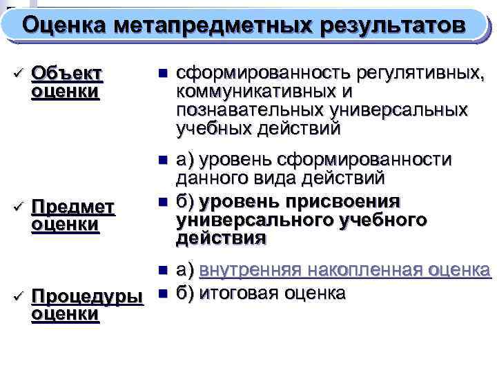 Оценка метапредметных результатов ü Объект оценки Предмет оценки n сформированность регулятивных, коммуникативных и познавательных