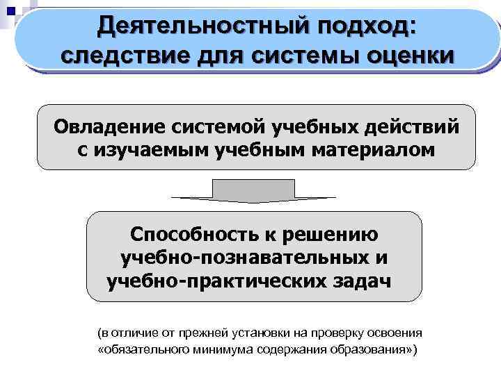 Деятельностный подход: следствие для системы оценки Овладение системой учебных действий с изучаемым учебным материалом