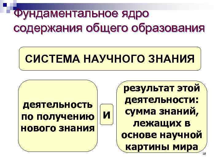 Фундаментальное ядро содержания образования фгос документ. Фундаментальное ядро содержания общего образования ФГОС. Фундаментальное ядро содержания общего образования структура. Фундаментальное ядро содержания начального общего образования. Фундаментальное ядро это основа для.