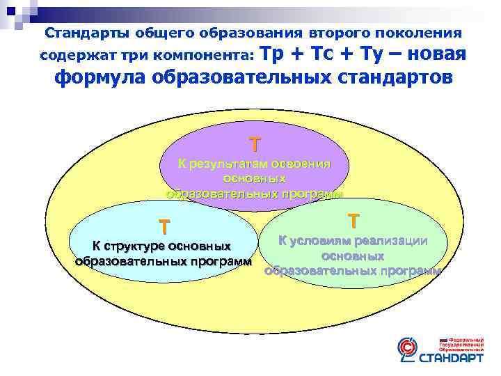 Стандарты общего образования второго поколения Тр + Тс + Ту – новая формула образовательных