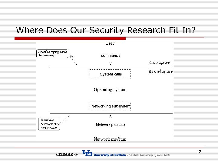 Where Does Our Security Research Fit In? CEISARE @ 12 