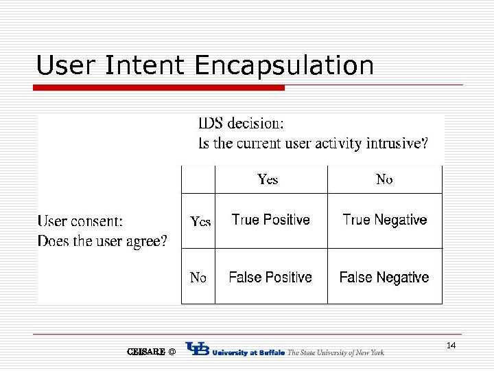 User Intent Encapsulation CEISARE @ 14 