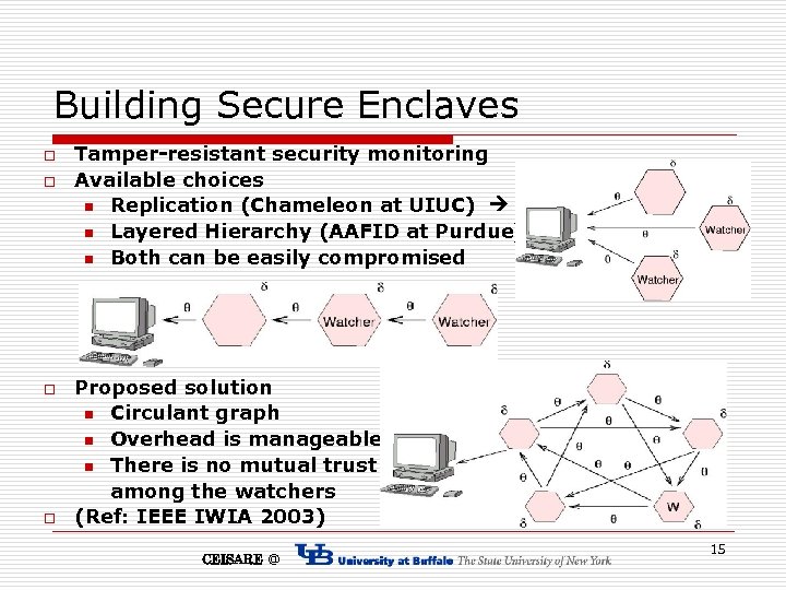 Building Secure Enclaves o o Tamper-resistant security monitoring Available choices n Replication (Chameleon at