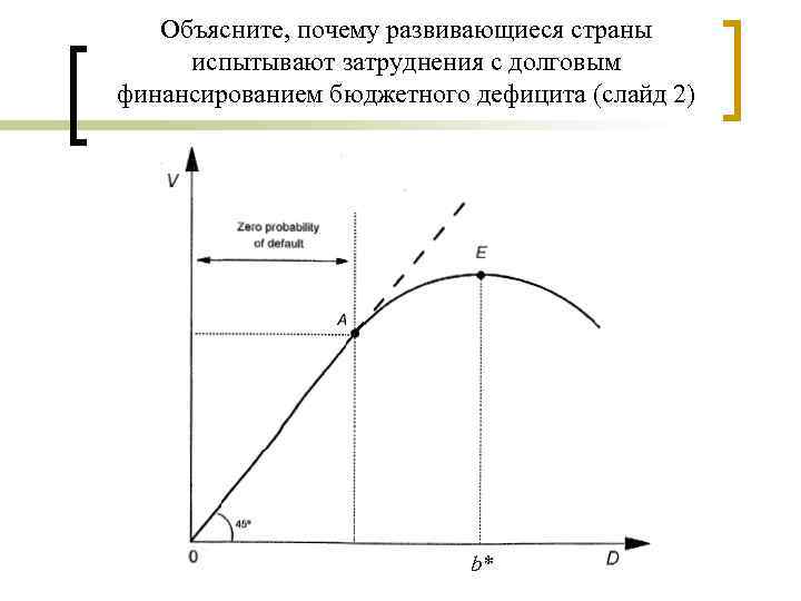 Объясните, почему развивающиеся страны испытывают затруднения с долговым финансированием бюджетного дефицита (слайд 2) b*