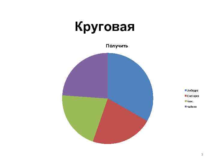 Круговая Получить Лебедев Снегирев Чиж Чайкин 3 