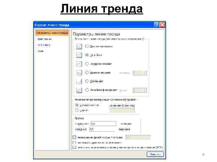 Линия тренда 4 