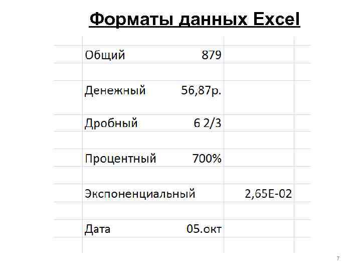 Запишите формат данных. Числовой Формат данных в excel. Форматы данных в экселе. Перечислите Форматы числовых данных в excel. Основные типы и Форматы данных в excel.